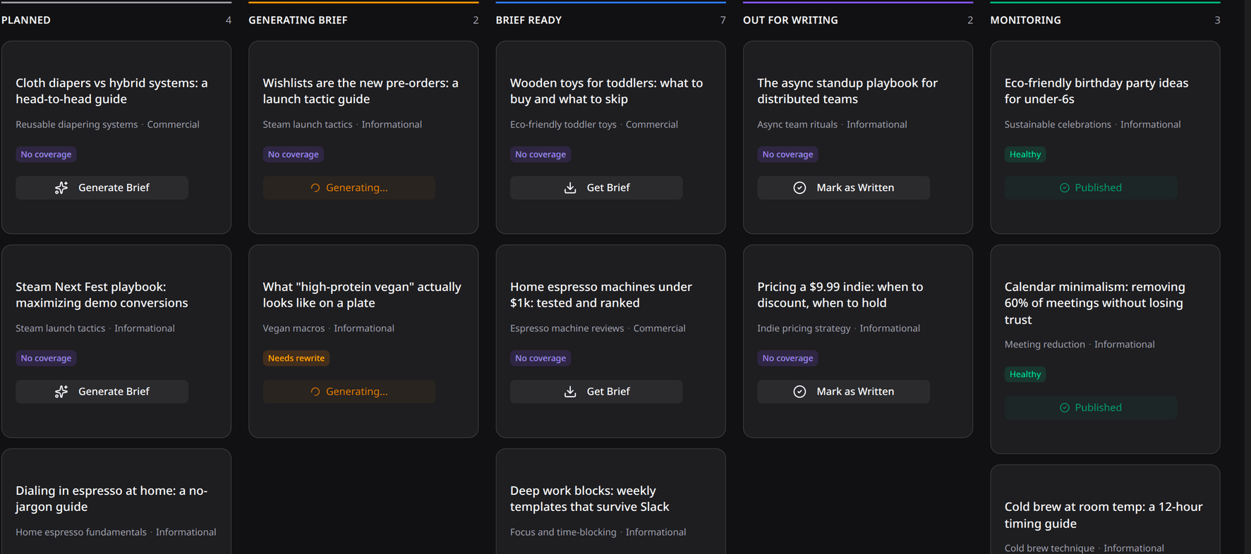 Five-status content plan Kanban with writer-ready briefs ready to download.